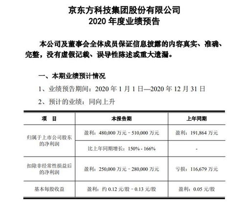 美国对京东方发起337调查 官方回应 对公司不会造成实质性影响