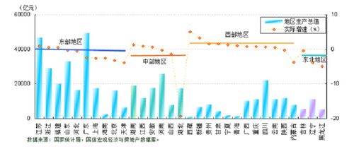 疫情冲击不改经济向好态势 九成以上城市GDP增速回升 2020年上半年291个城市GDP数据对比分析 