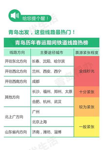 紧急提示 忽略这件事,很多人将无法回家过年 