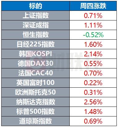 马斯克登顶世界首富 脸书 无限期 封禁特朗普账户