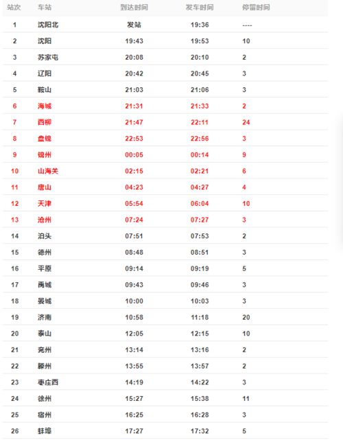 紧急寻找密接者的同乘人员 河北又有2地公布确诊病例密接者行程轨迹