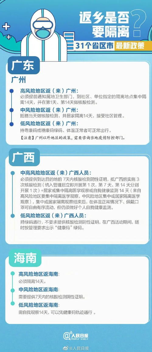 31个省市最新返乡隔离政策汇总