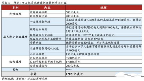 拜登推1.9 万亿经济刺激计划,美债史无前例,会不会崩掉