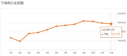 最新 房价数据公布 36城环比上涨 杭州降了 各区新房 二手房价格有哪些变化