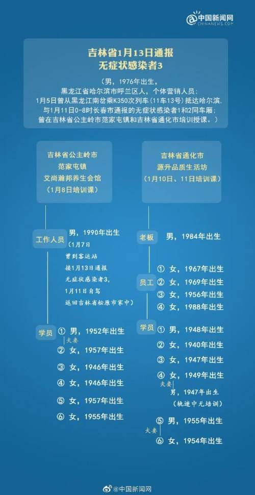1传19 一图了解吉林超级传播现象