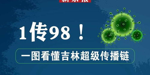 1传98 一图看懂吉林超级传播链