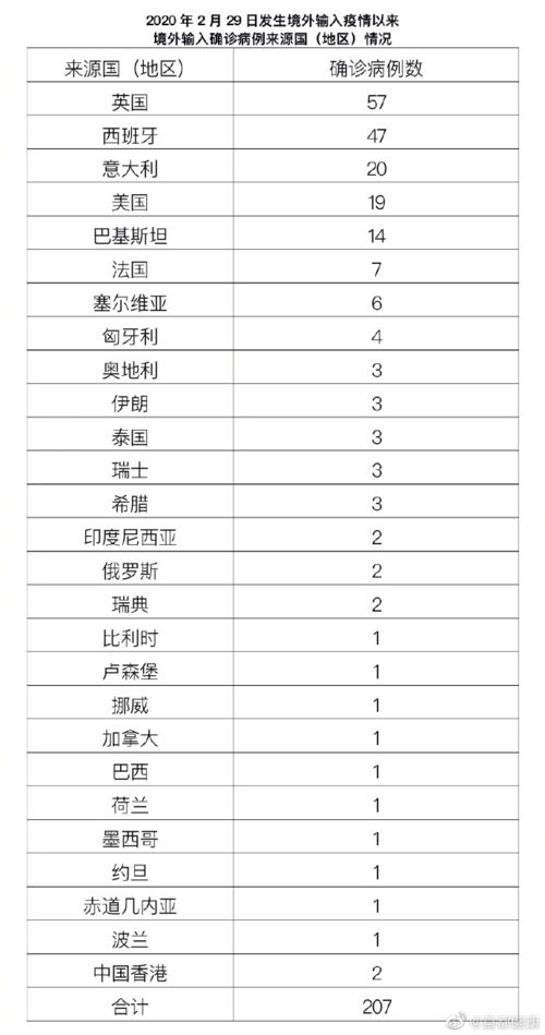 北京新增2例本地确诊,在大兴区,全市170万人接种新冠疫苗