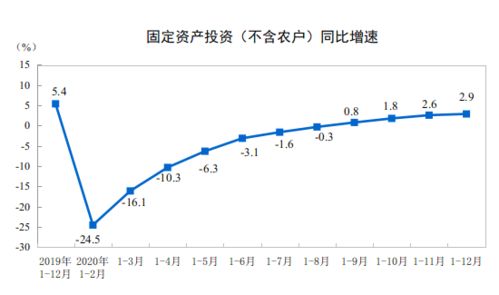 中国GDP总量首超百万亿,有条件延续稳健复苏态势