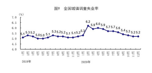国家统计局 2020中国GDP首超100万亿元 