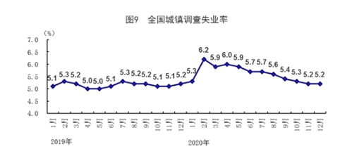 国家统计局 2020中国GDP首超100万亿元 