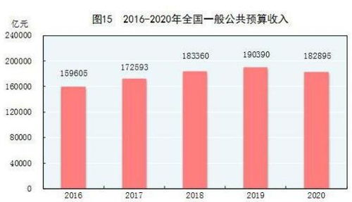 2020年我国GDP首破100万亿元 人均超过1万美元 