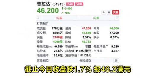 郑爽代言Prada股价大跌,品牌如何选好代言人