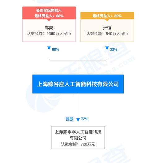 合开公司一地鸡毛 张恒律师 郑爽主动借张恒2000万