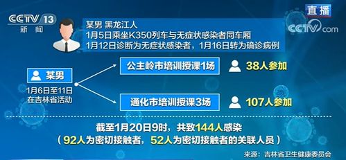 吉林 1传144 超级传播链如何形成 官方回应破解谜团