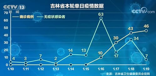 吉林 1传144 超级传播链如何形成 官方回应破解谜团 