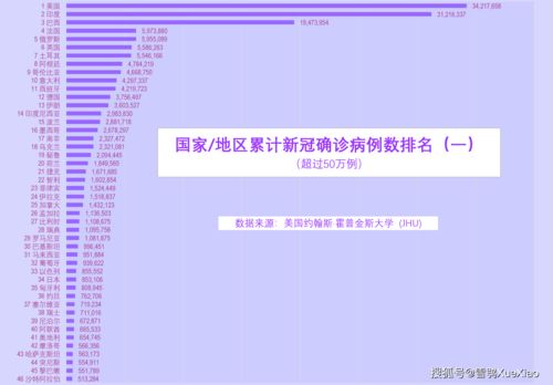 全球日增新冠病亡超2万新创历史纪录 全球新冠疫情速览 2021.7.22