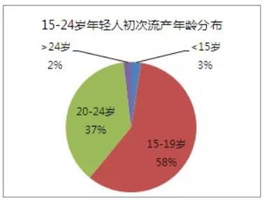 性开放,毁了多少女生...该收收了,也该清醒了