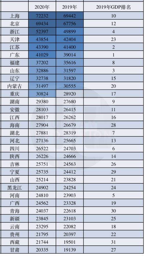 2020年居民收入榜来了,哪里的人最有钱