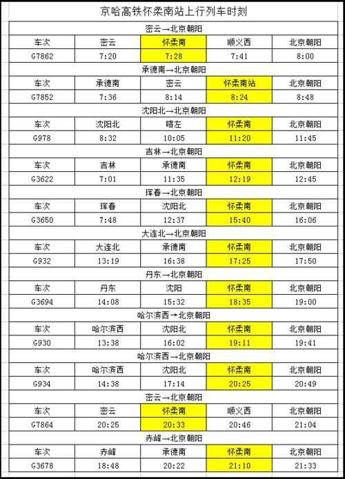 十一出行必备 怀柔轨道交通时刻表来了