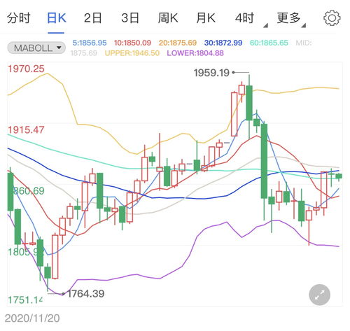 拜登遭遇弹劾问题 黄金回落短线震荡