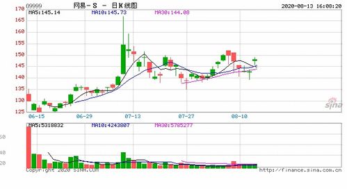 中信证券 网易业绩超预期 基本面持续向好 