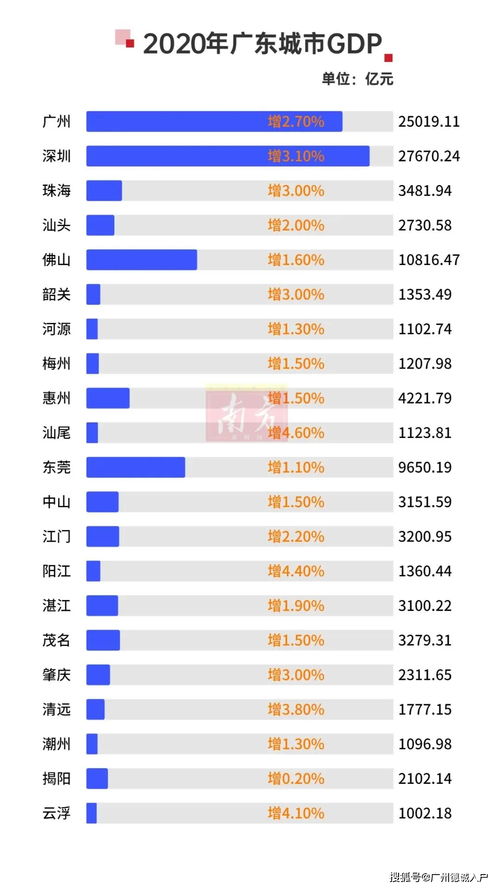 广东全省GDP超过11万亿