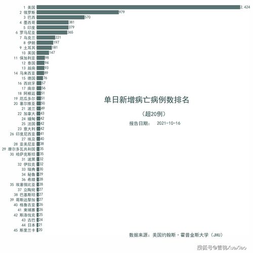 全球累计新冠确诊近2.4亿例 全球新冠疫情速览 2021.10.16