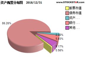南方永利 160130 EFT基金 