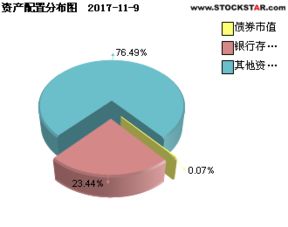 惠丰B 150154 封装型基金 