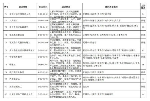 来看看 第二季度全国 最缺工 100个职业排行公布