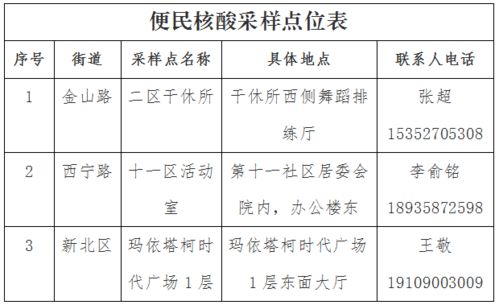 便民核酸采集服务公告