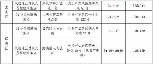 新增临时采样点 大庆市核酸采样点地址 工作时间 电话都在这里 