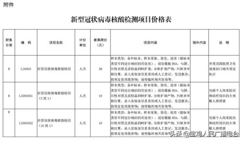 通知 陕西核酸检测调价 下周一起执行