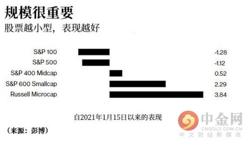 9个月暴涨85倍 美股上演散户抱团 逼死 华尔街大空头 