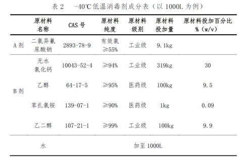 中疾控成功研发冷链消毒剂配方