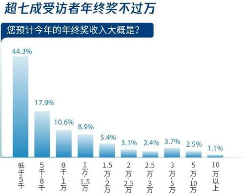 华为给员工分红每股1.86元 陌陌年会每人发一部顶配iPhone 12 你的年终奖发了没