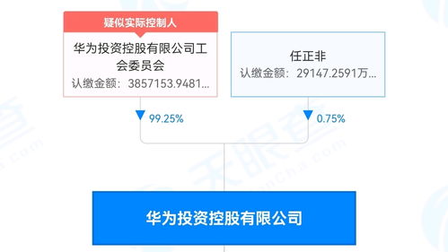 羡慕了 华为拿出350亿分红,每股可分1.58元,超12万华为人受益