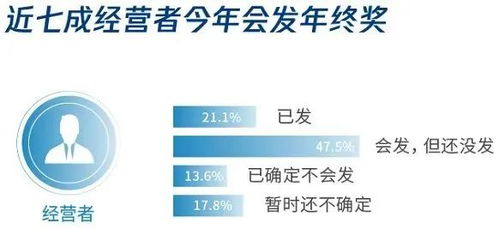 华为给员工分红每股1.86元 陌陌年会每人发一部顶配iPhone 12 你的年终奖发了没