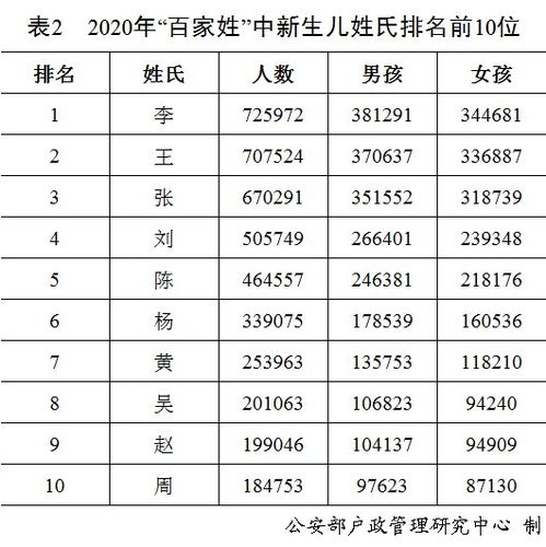 2020年全国姓名报告出炉 都有哪些爆款 