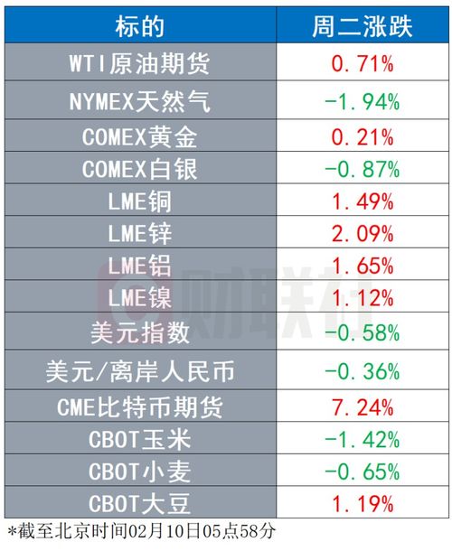 环球市场 美国参议院确认特朗普弹劾案合乎宪法 纽约基金百万年薪招募 股吧网民