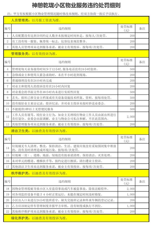 给物业开 罚单 湖南这个小区业委会火了