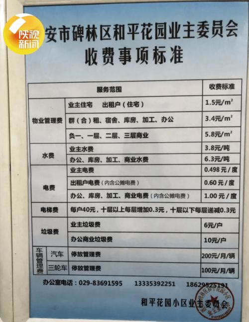 一地业主自管物业一年盈利83万 张家口是否迎来物业变革时代