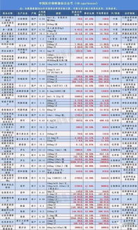 明起,北京市医保报销药品新增513种,门诊特殊病曾至11种 