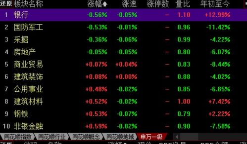 A股鼠年红盘收官 沪指创五年新高, 喝酒吃药 热情高涨 