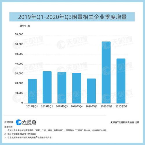 90后成二手商品交易大户 2020年二手闲置市场规模将达1万亿元 