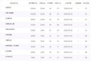 连续两日票房破10亿 春节档影片到底哪部值得看 