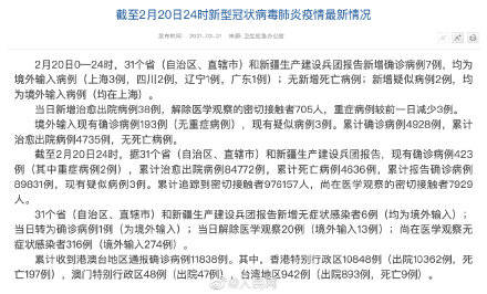 31省区市连续6天本土无新增,31省区市新增确诊7例均为境外输入