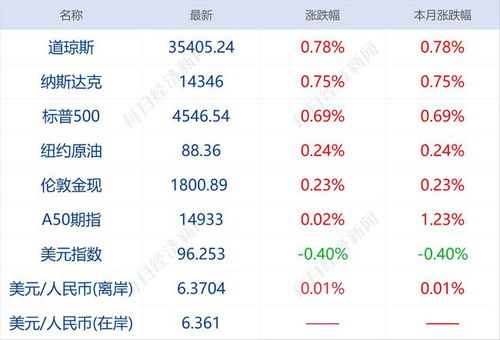 早财经丨春节档总票房突破20亿,首位票房过百亿元的00后诞生 国足1 3不敌越南无缘世界杯,范志毅发声 天津新增12例阳性感染者