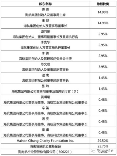 法院受理海航重整,原股东股权清零,三家上市公司节后ST