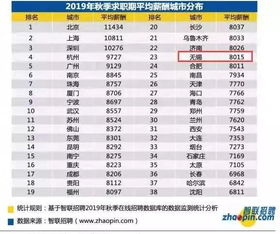 赞 无锡入围人均工资最高十大城市 最新平均工资竟然是